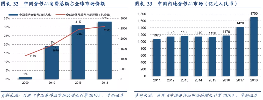 米兰milan 华安精致生活混合C