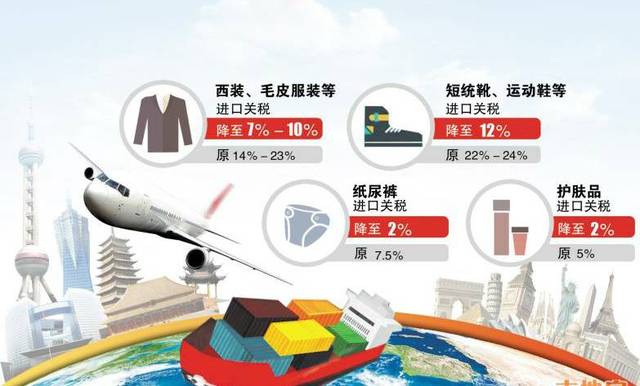 迪拜寄件关税解析：奢侈品税率高达30%怎么寄才划算？(图1)