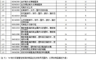米兰milan-奢侈品进口税大幅上调明年1月1日起施行