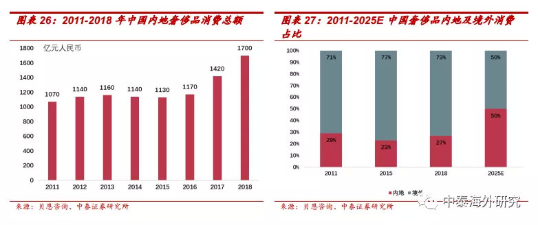 米兰milan-国内奢侈品昂贵主要原因在关税docx