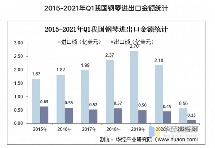 2026-2030年中国垂直电商行业高质量发展路径与投资机遇全景分析(图1)