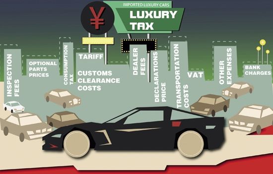 部分商品进口关税降低(图1)