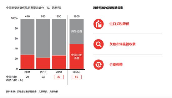 奢侈品降税能否让商品降价引发争议(图1)