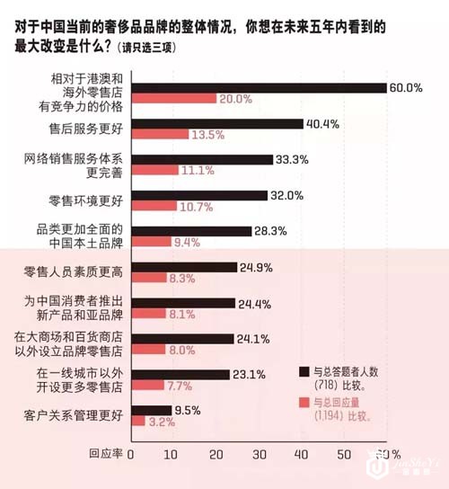 奢侈品关税下调部委将有动作(图1)