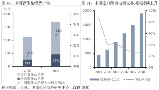 2025-26年全球时尚与奢侈品行业发展前景深度研究报告行业人士必读！(图1)