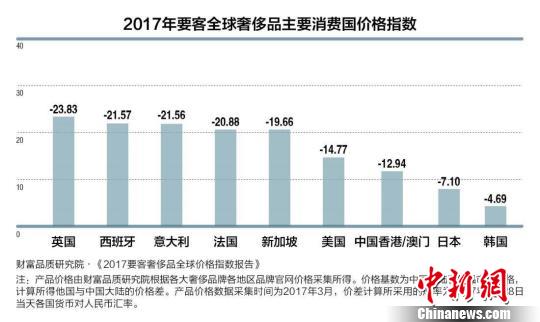 重磅!限制黄金进口、上调关税世界第二大黄金消费国对市场“数箭齐发”(图1)