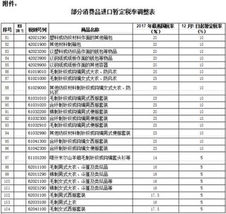 柬埔寨进口关税政策(图1)
