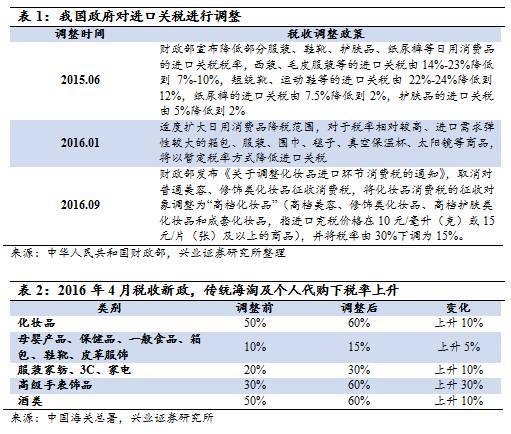 加税对奢侈品有什么影响(图1)