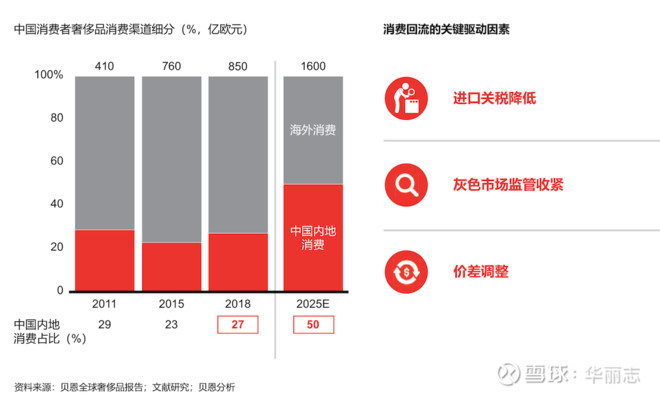 米兰milan-高端手表进口关税税率详解