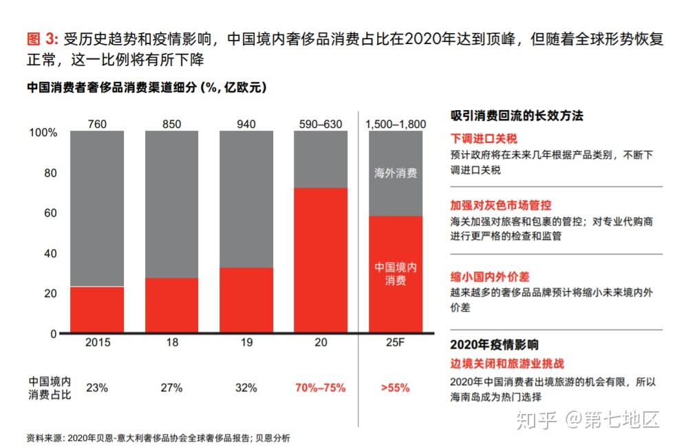 Frasers连下两城奢侈品棋局浮出水面(图1)