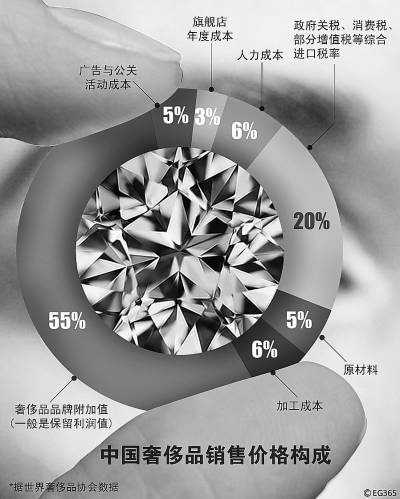 进口关税税率表2019(图1)